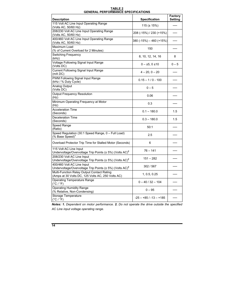 KB Electronics KBDF-48 User Manual | Page 14 / 73