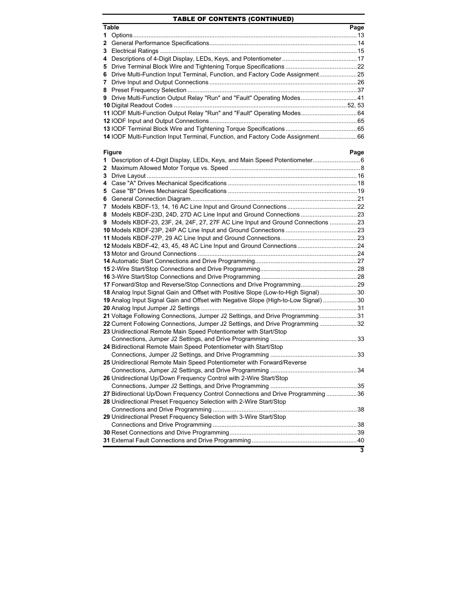 KB Electronics KBDF-48 User Manual | Page 3 / 73