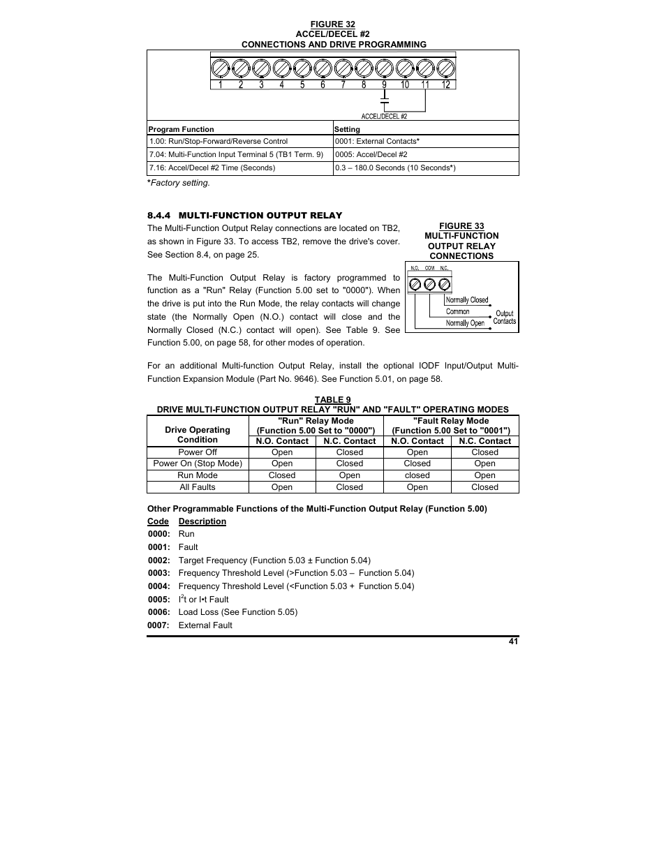 KB Electronics KBDF-48 User Manual | Page 41 / 73