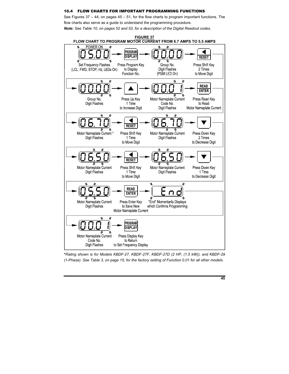 KB Electronics KBDF-48 User Manual | Page 45 / 73