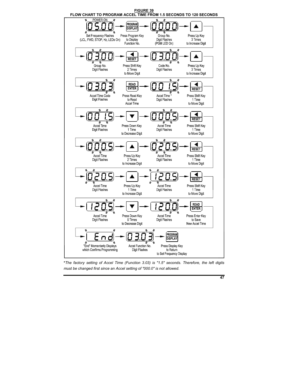 KB Electronics KBDF-48 User Manual | Page 47 / 73