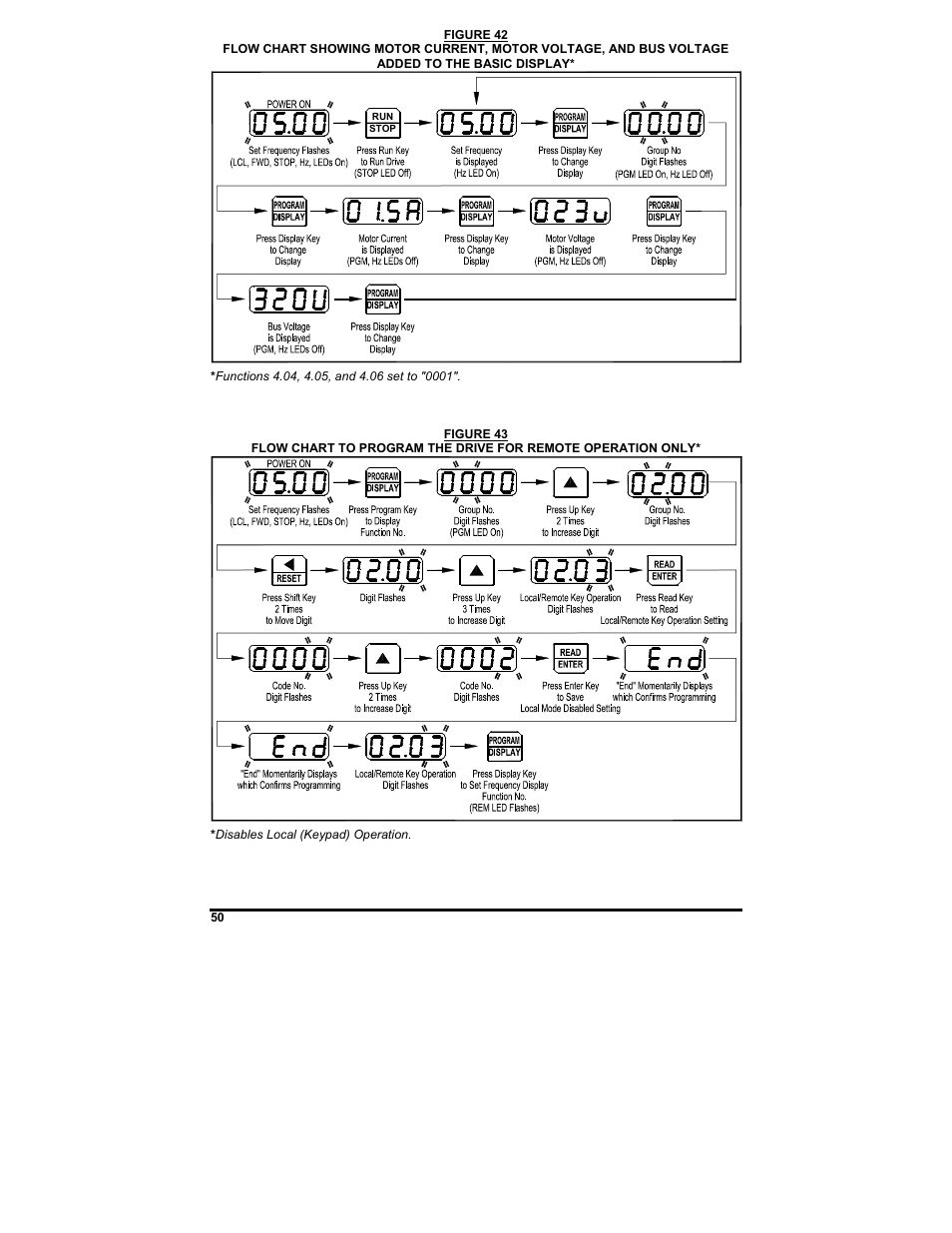 KB Electronics KBDF-48 User Manual | Page 50 / 73