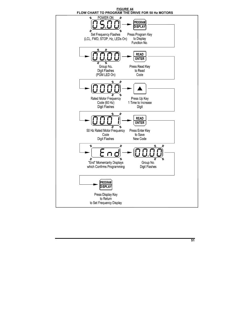 KB Electronics KBDF-48 User Manual | Page 51 / 73