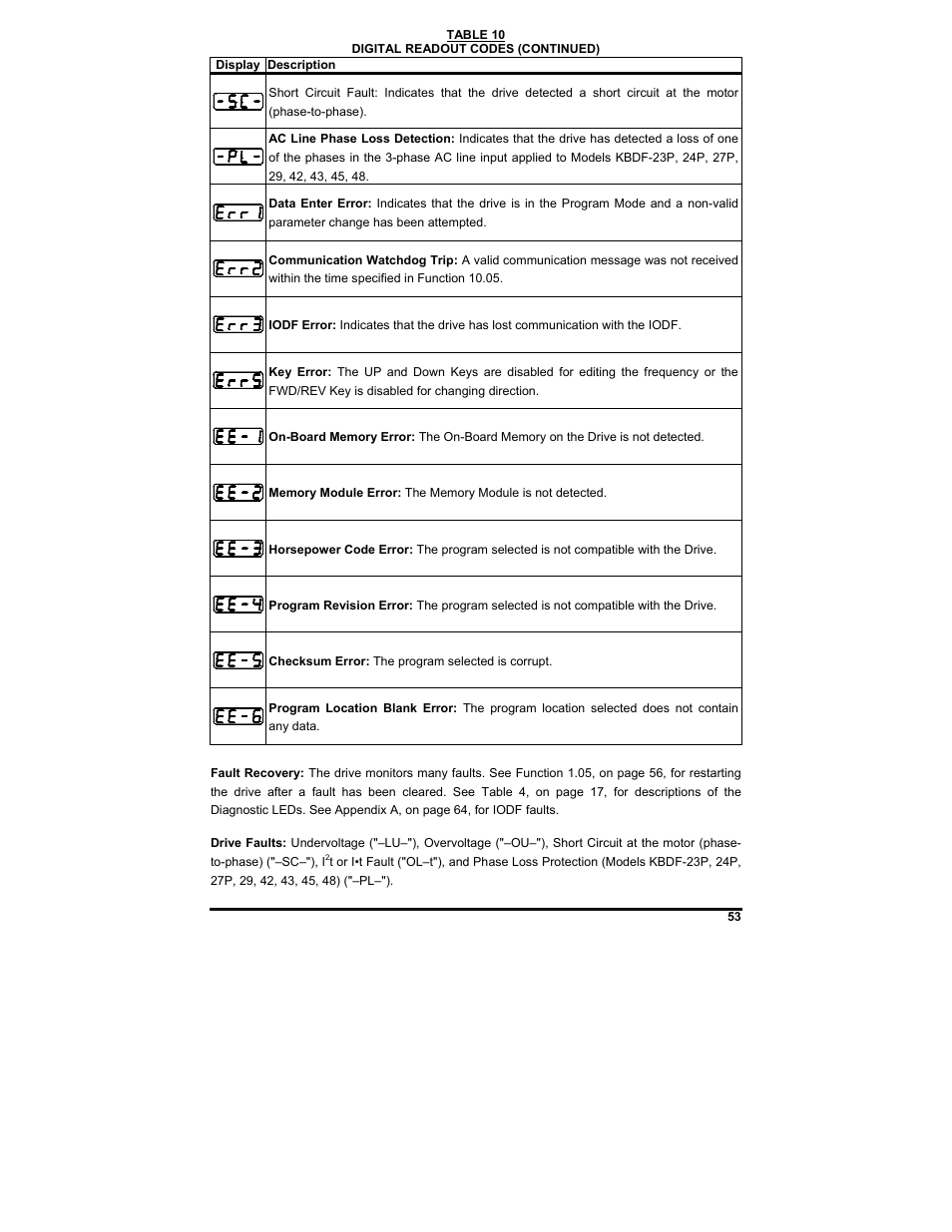 KB Electronics KBDF-48 User Manual | Page 53 / 73