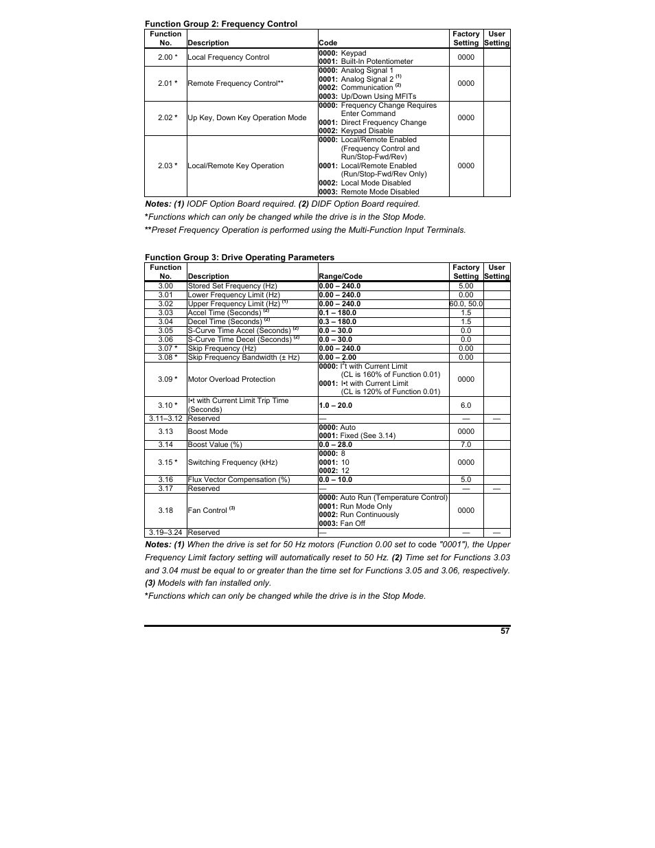 KB Electronics KBDF-48 User Manual | Page 57 / 73