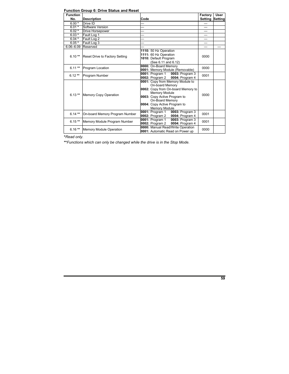 KB Electronics KBDF-48 User Manual | Page 59 / 73