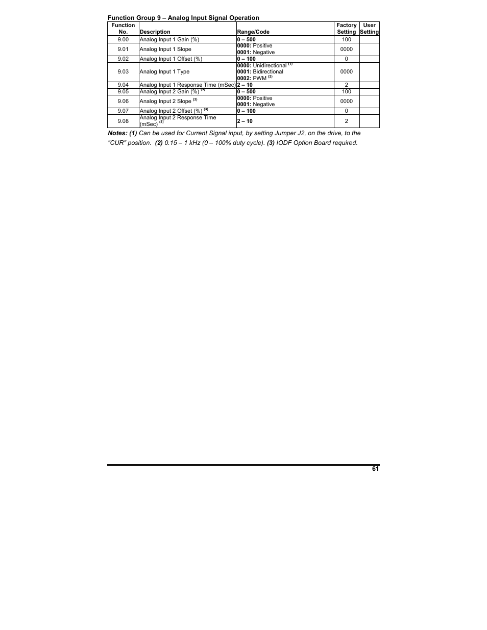 KB Electronics KBDF-48 User Manual | Page 61 / 73