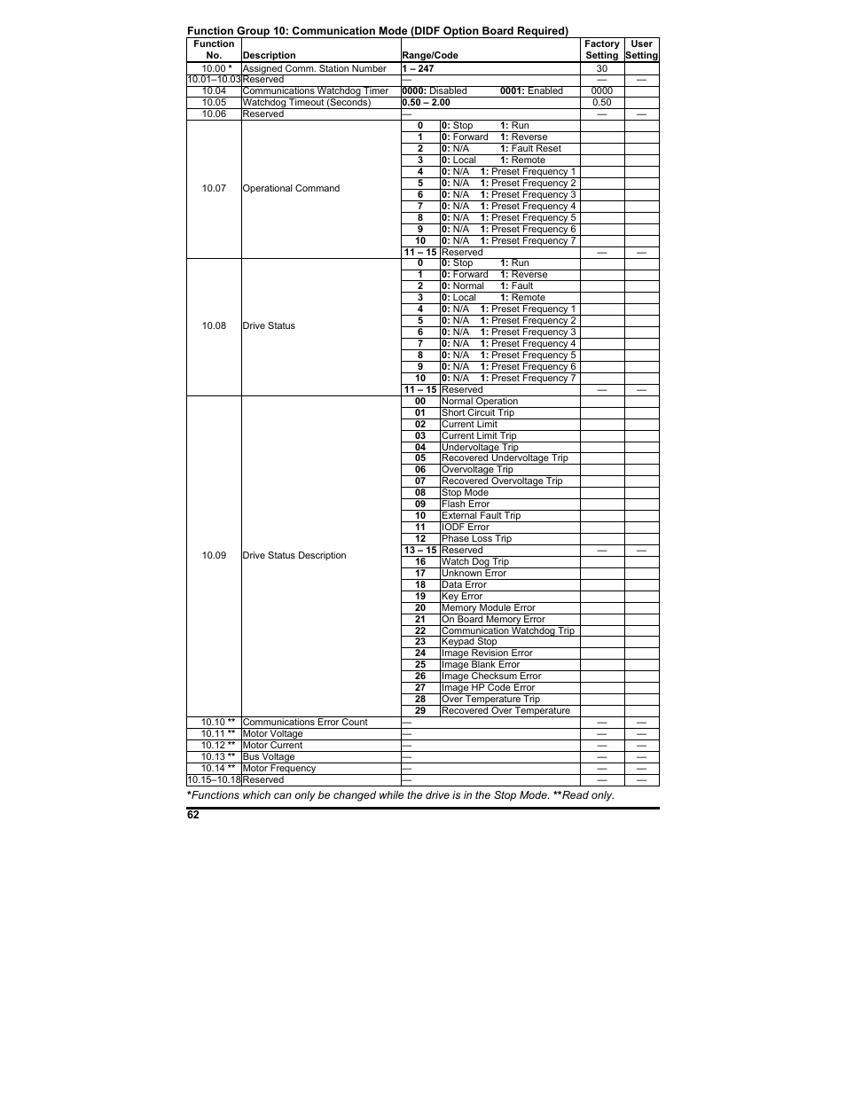 KB Electronics KBDF-48 User Manual | Page 62 / 73