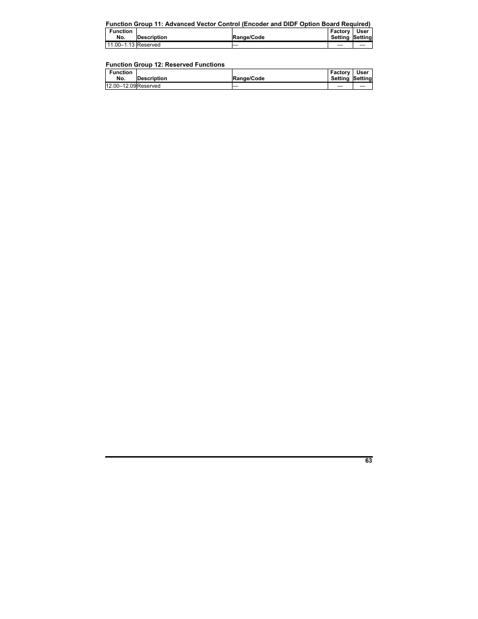 KB Electronics KBDF-48 User Manual | Page 63 / 73