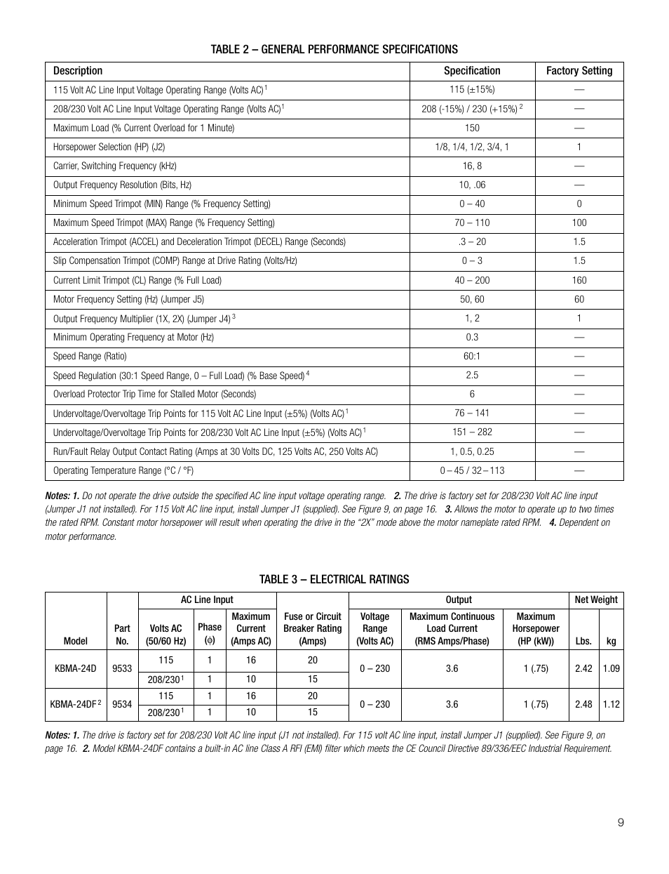 KB Electronics KBMA-24DF User Manual | Page 9 / 25
