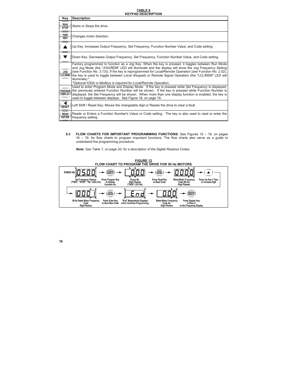 KB Electronics KBMK-24DF User Manual | Page 16 / 53