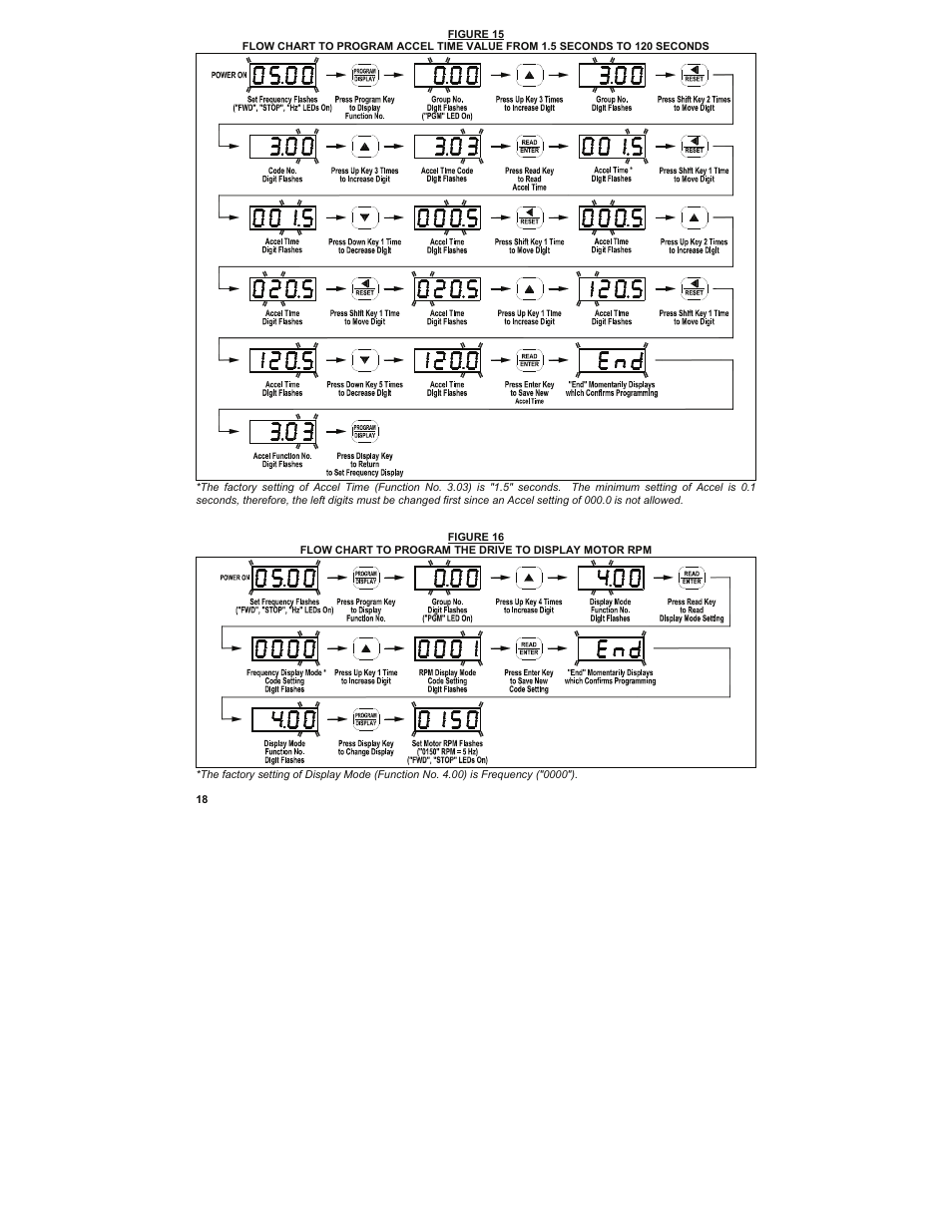 KB Electronics KBMK-24DF User Manual | Page 18 / 53