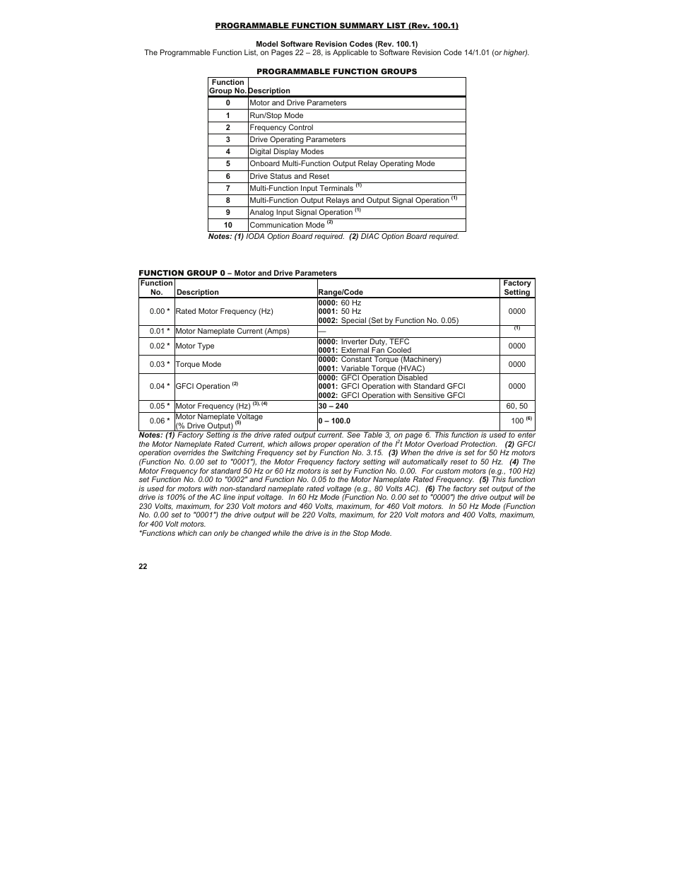 KB Electronics KBMK-24DF User Manual | Page 22 / 53