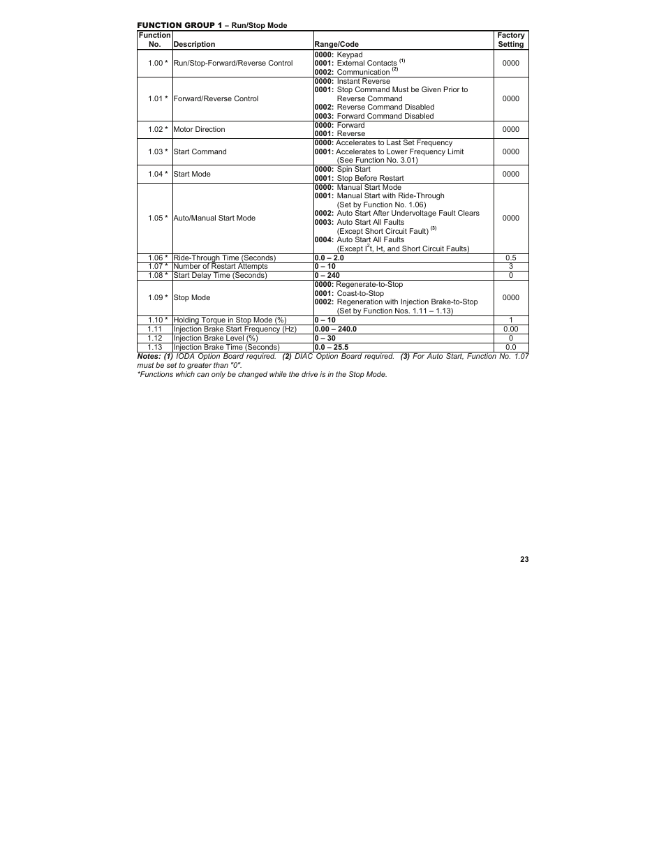 KB Electronics KBMK-24DF User Manual | Page 23 / 53