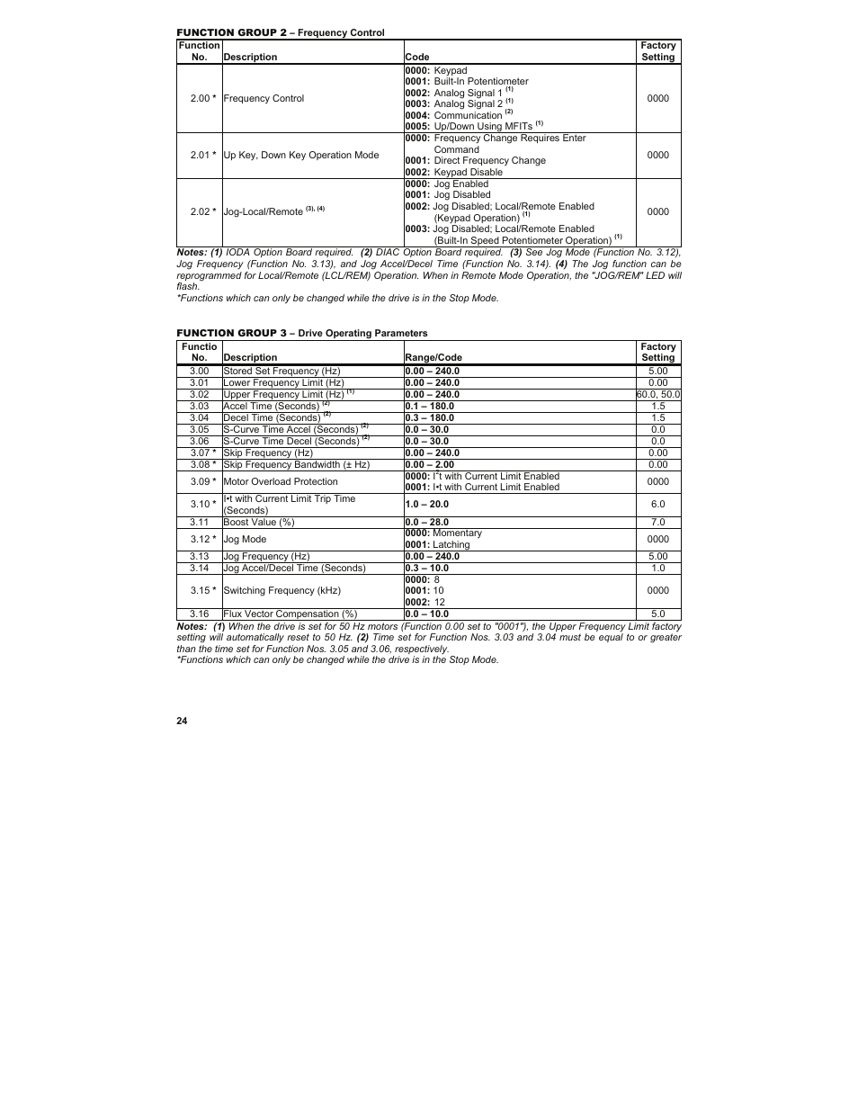 KB Electronics KBMK-24DF User Manual | Page 24 / 53