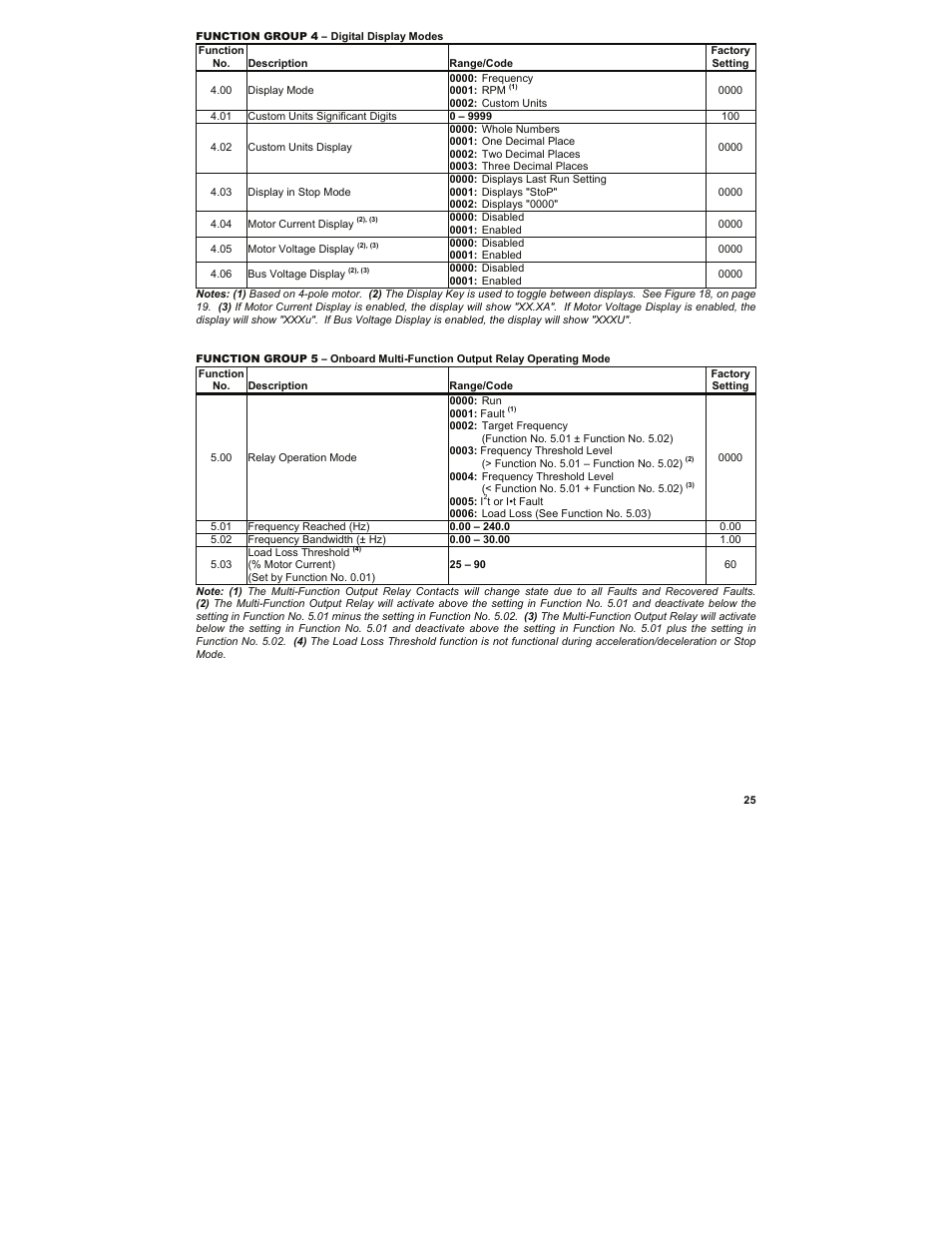 KB Electronics KBMK-24DF User Manual | Page 25 / 53