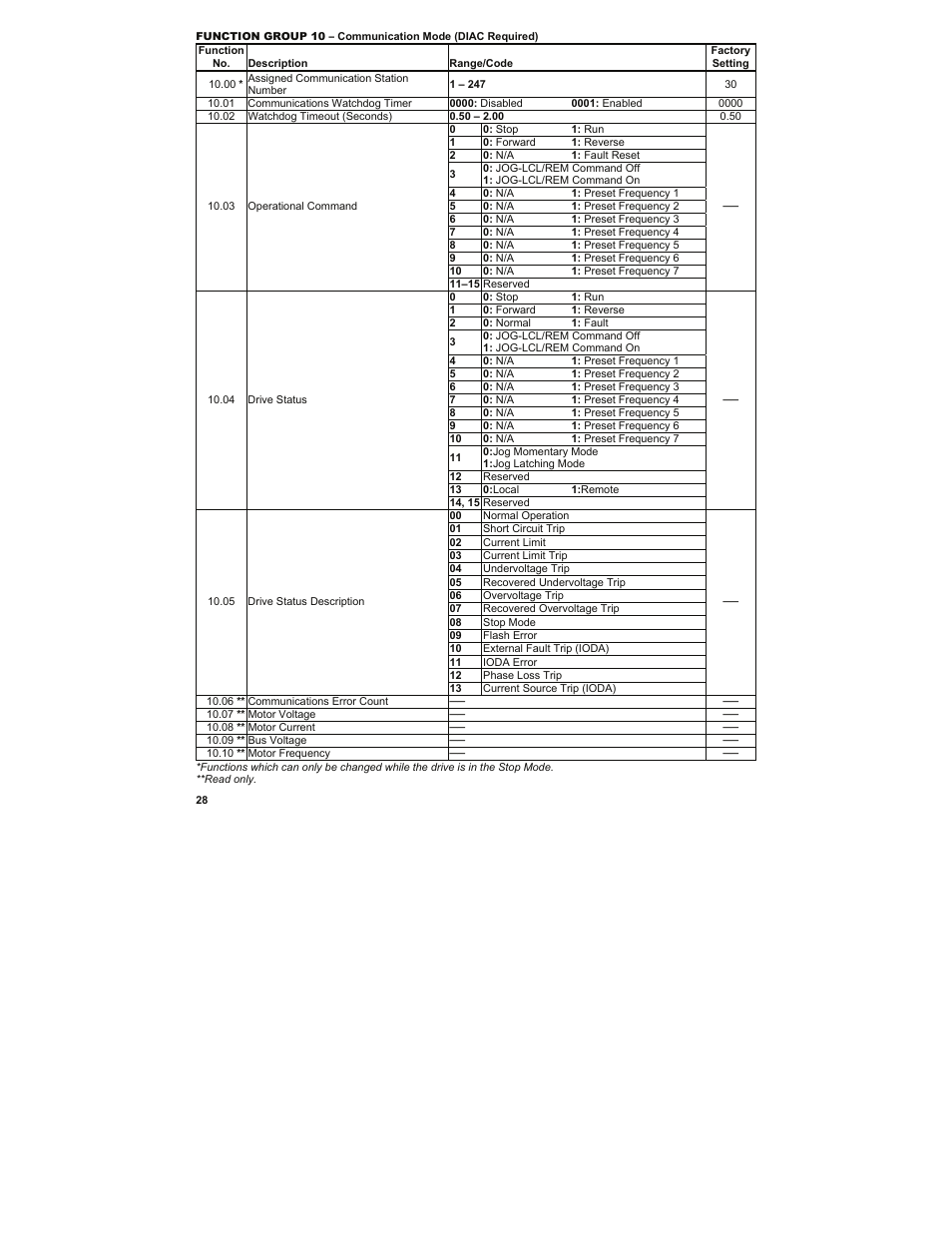 KB Electronics KBMK-24DF User Manual | Page 28 / 53