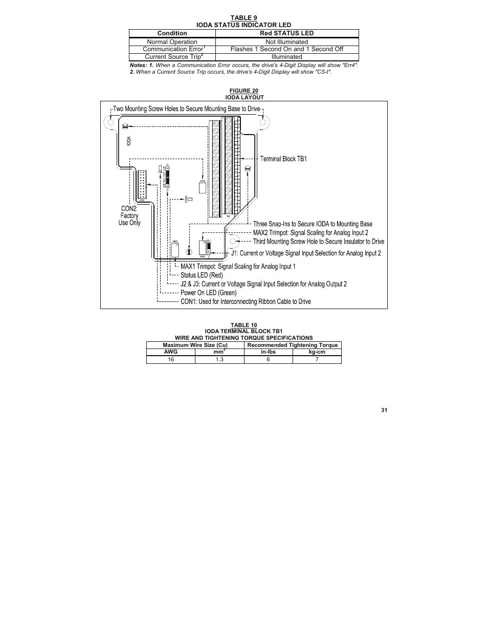 KB Electronics KBMK-24DF User Manual | Page 31 / 53