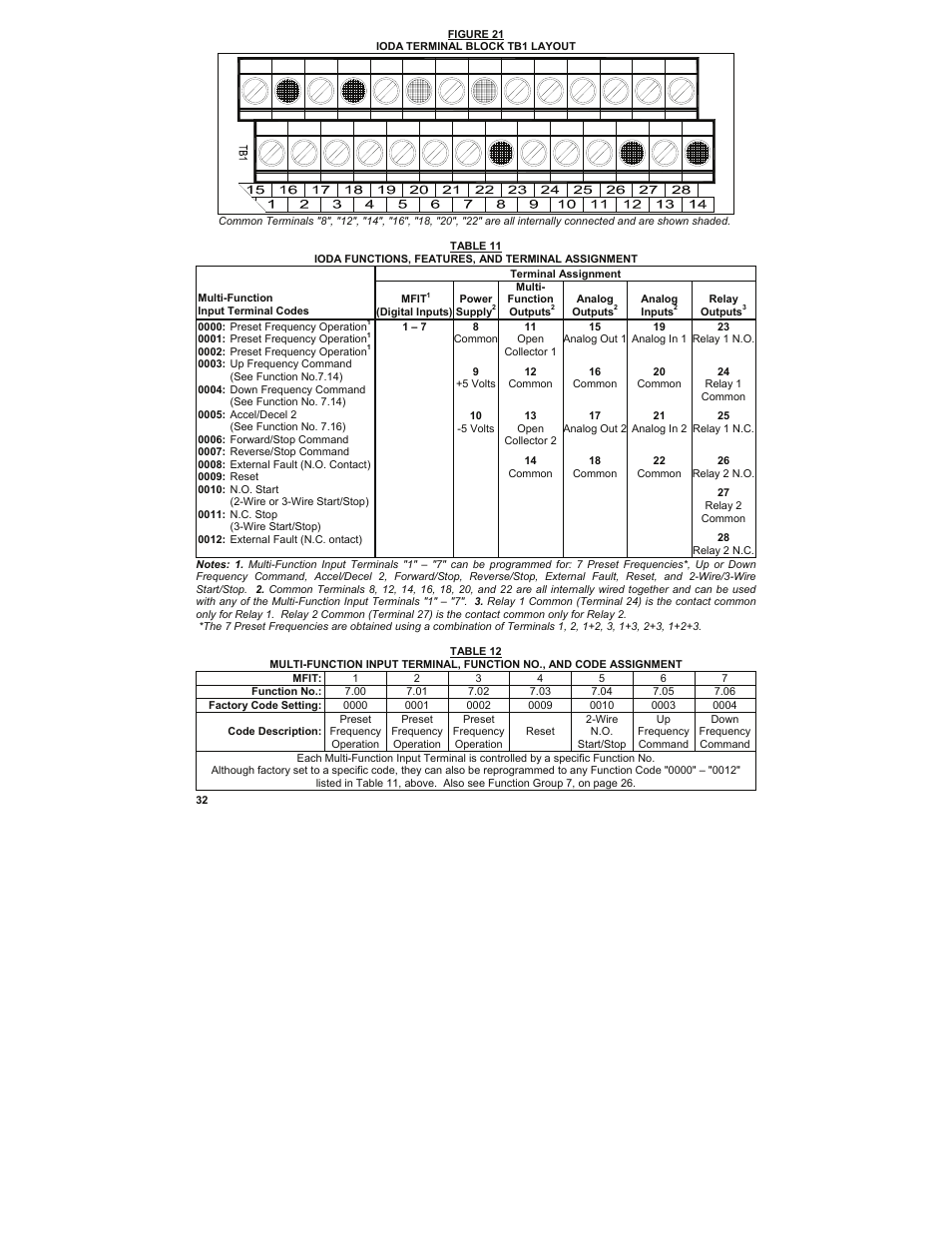 KB Electronics KBMK-24DF User Manual | Page 32 / 53