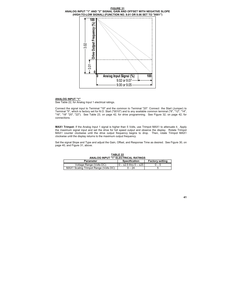 KB Electronics KBMK-24DF User Manual | Page 41 / 53