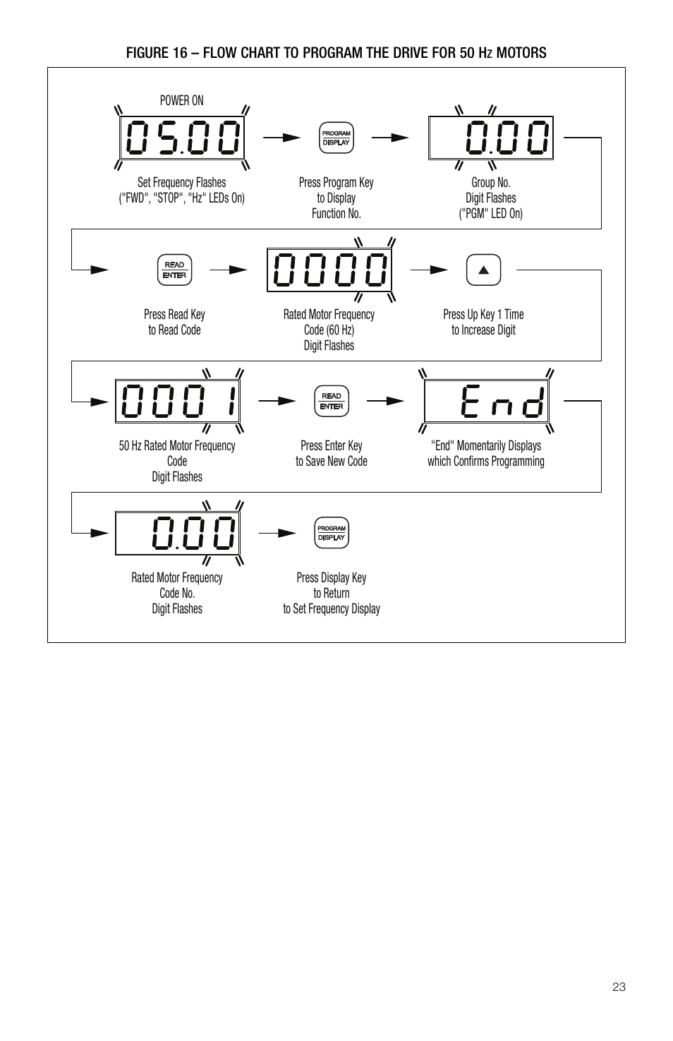 KB Electronics KBDA-48 User Manual | Page 23 / 57