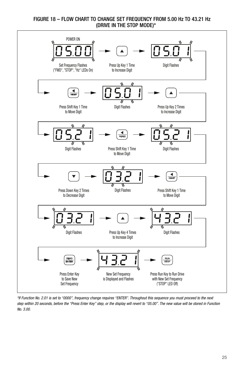 KB Electronics KBDA-48 User Manual | Page 25 / 57