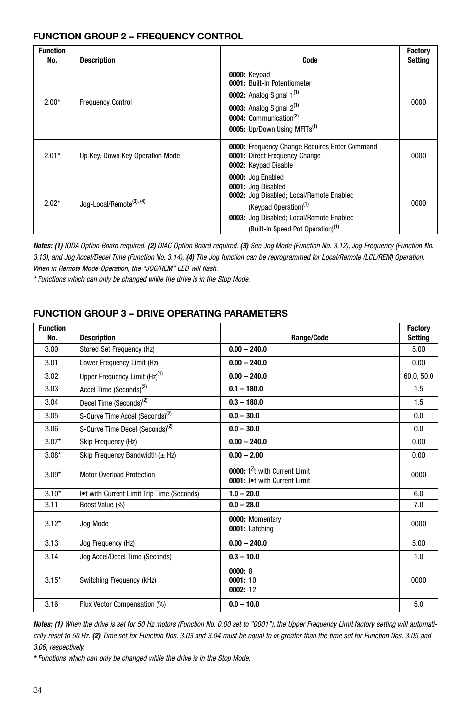 Function group 3 – drive operating parameters, Function group 2 – frequency control | KB Electronics KBDA-48 User Manual | Page 34 / 57