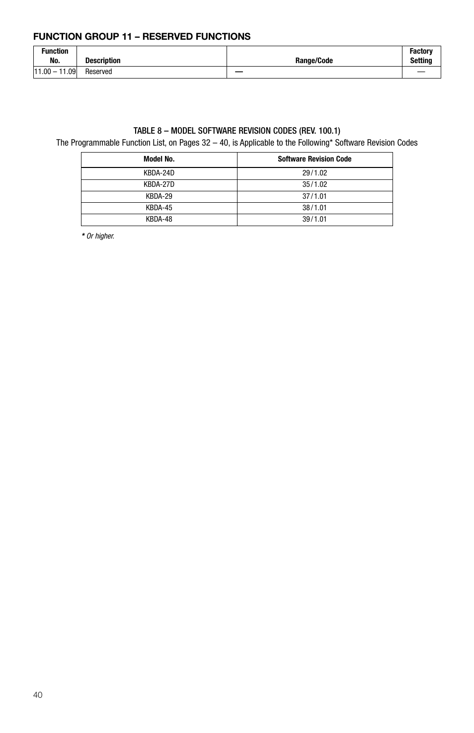 Function group 11 – reserved functions | KB Electronics KBDA-48 User Manual | Page 40 / 57