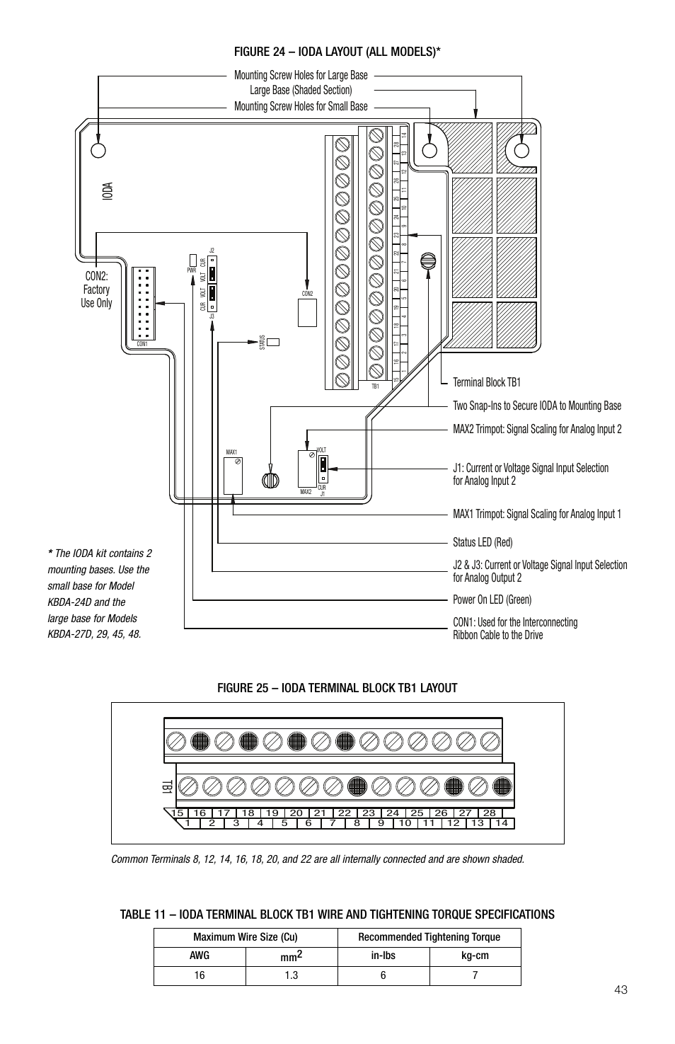 Ioda, Figure 24 – ioda layout (all models), Con2: factory use only | Status led (red) power on led (green), Terminal block tb1 | KB Electronics KBDA-48 User Manual | Page 43 / 57