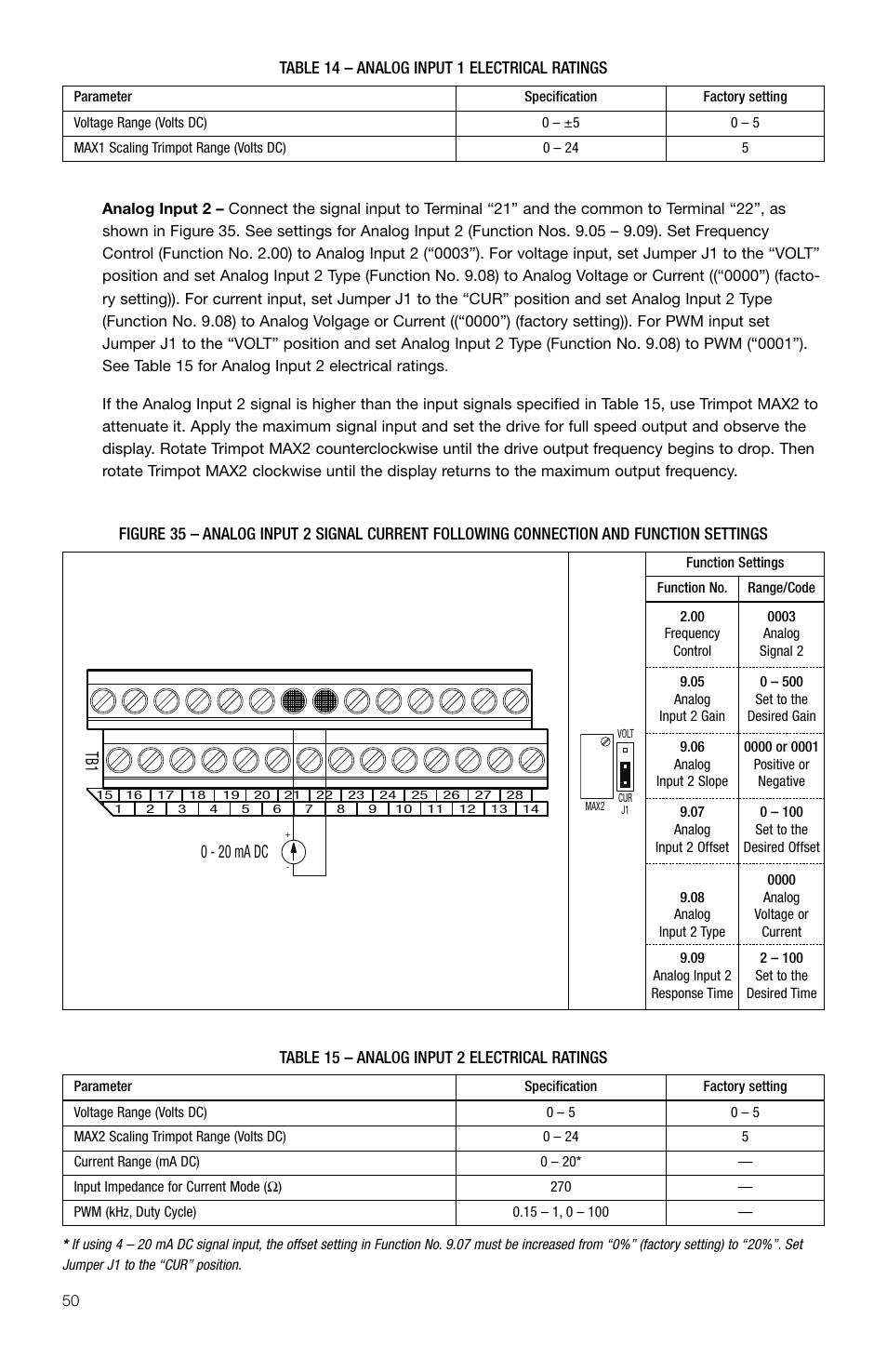 0 - 20 ma dc, Table 15 – analog input 2 electrical ratings | KB Electronics KBDA-48 User Manual | Page 50 / 57
