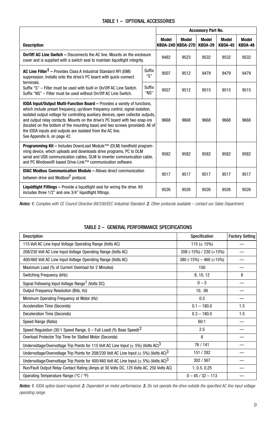 KB Electronics KBDA-48 User Manual | Page 9 / 57