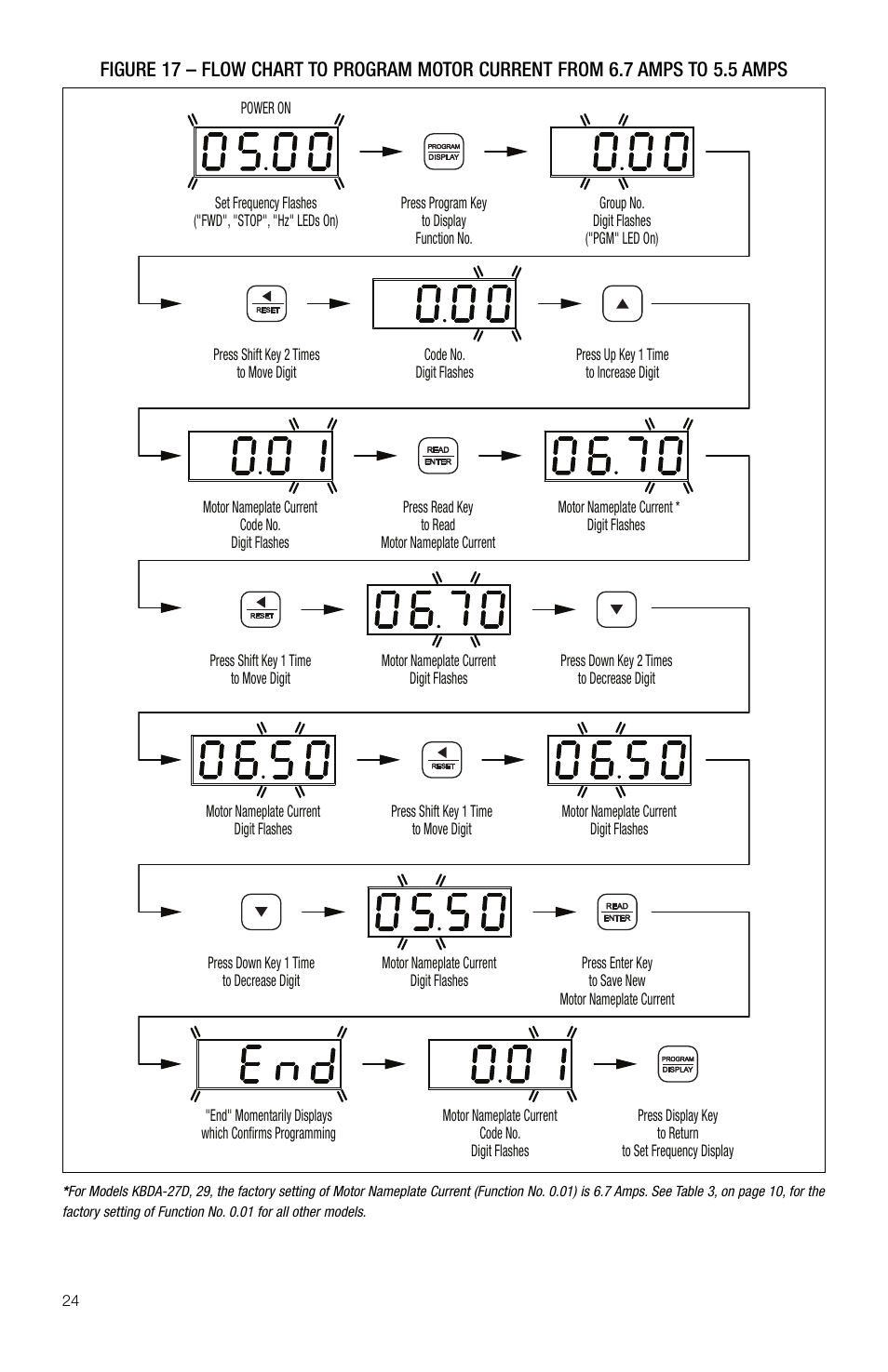 KB Electronics KBDA-29 (1P) User Manual | Page 25 / 57
