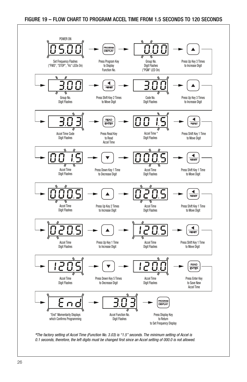 KB Electronics KBDA-29 (1P) User Manual | Page 27 / 57