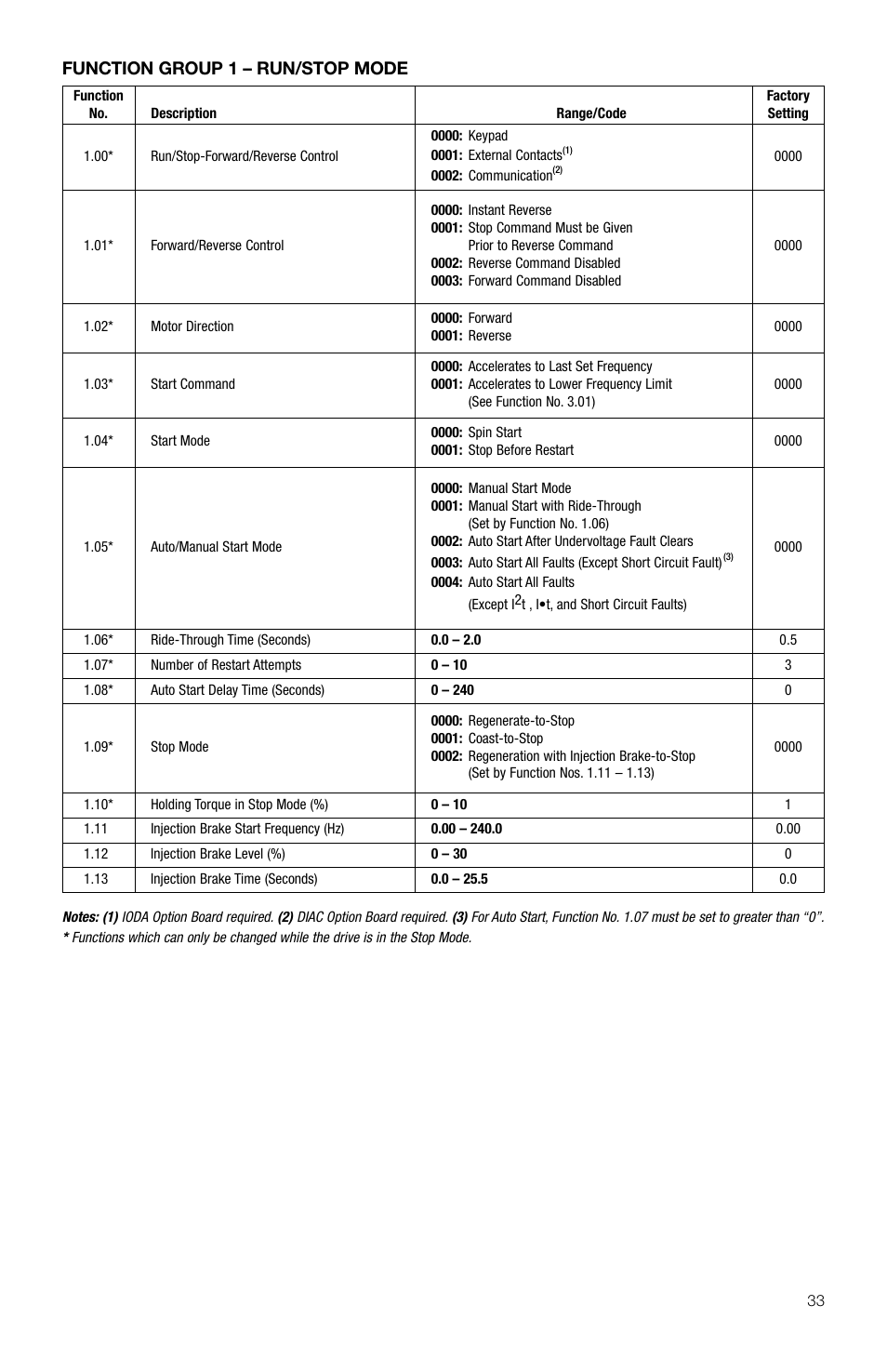 Function group 1 – run/stop mode | KB Electronics KBDA-29 (1P) User Manual | Page 34 / 57