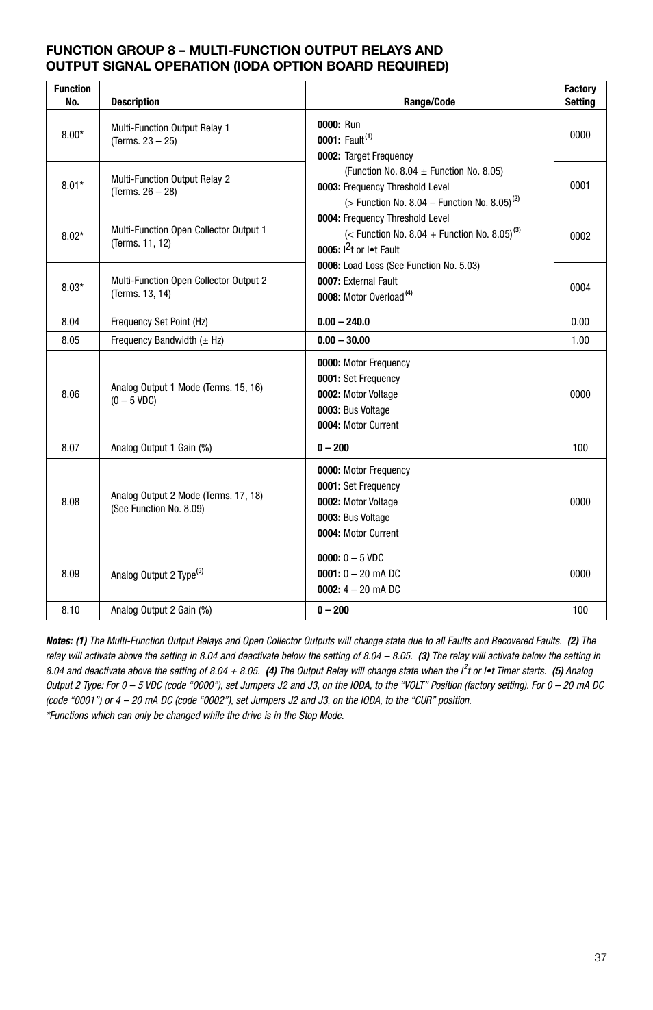 KB Electronics KBDA-29 (1P) User Manual | Page 38 / 57