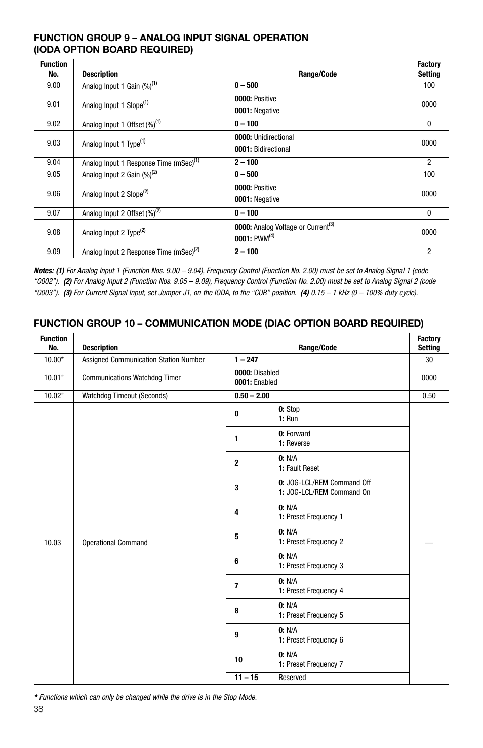 KB Electronics KBDA-29 (1P) User Manual | Page 39 / 57