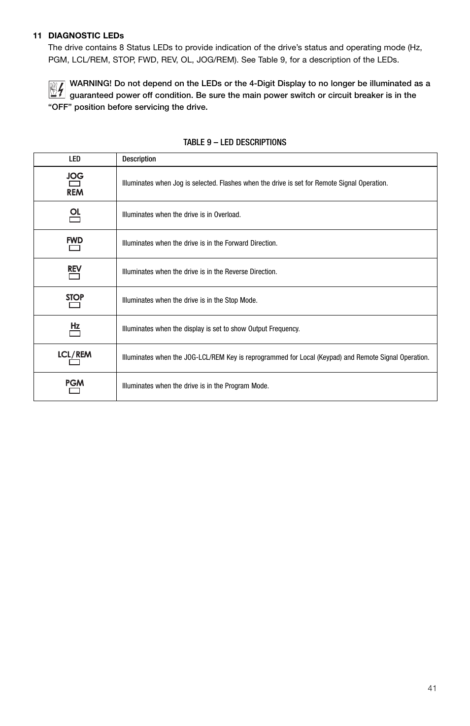 KB Electronics KBDA-29 (1P) User Manual | Page 42 / 57