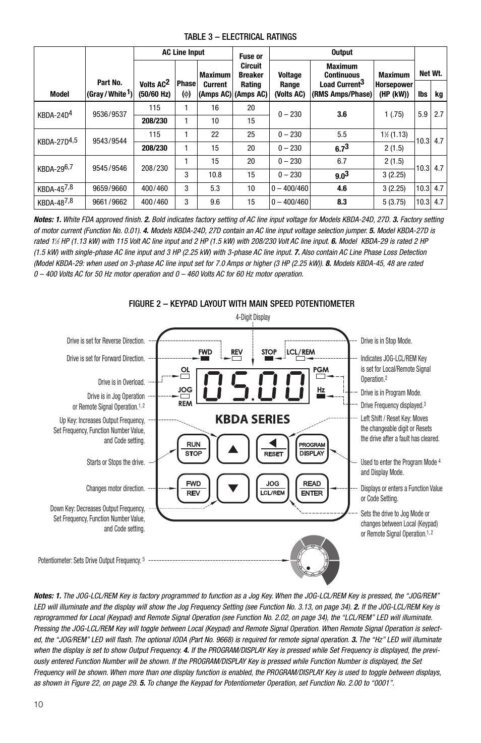 KB Electronics KBDA-42 User Manual | Page 11 / 57