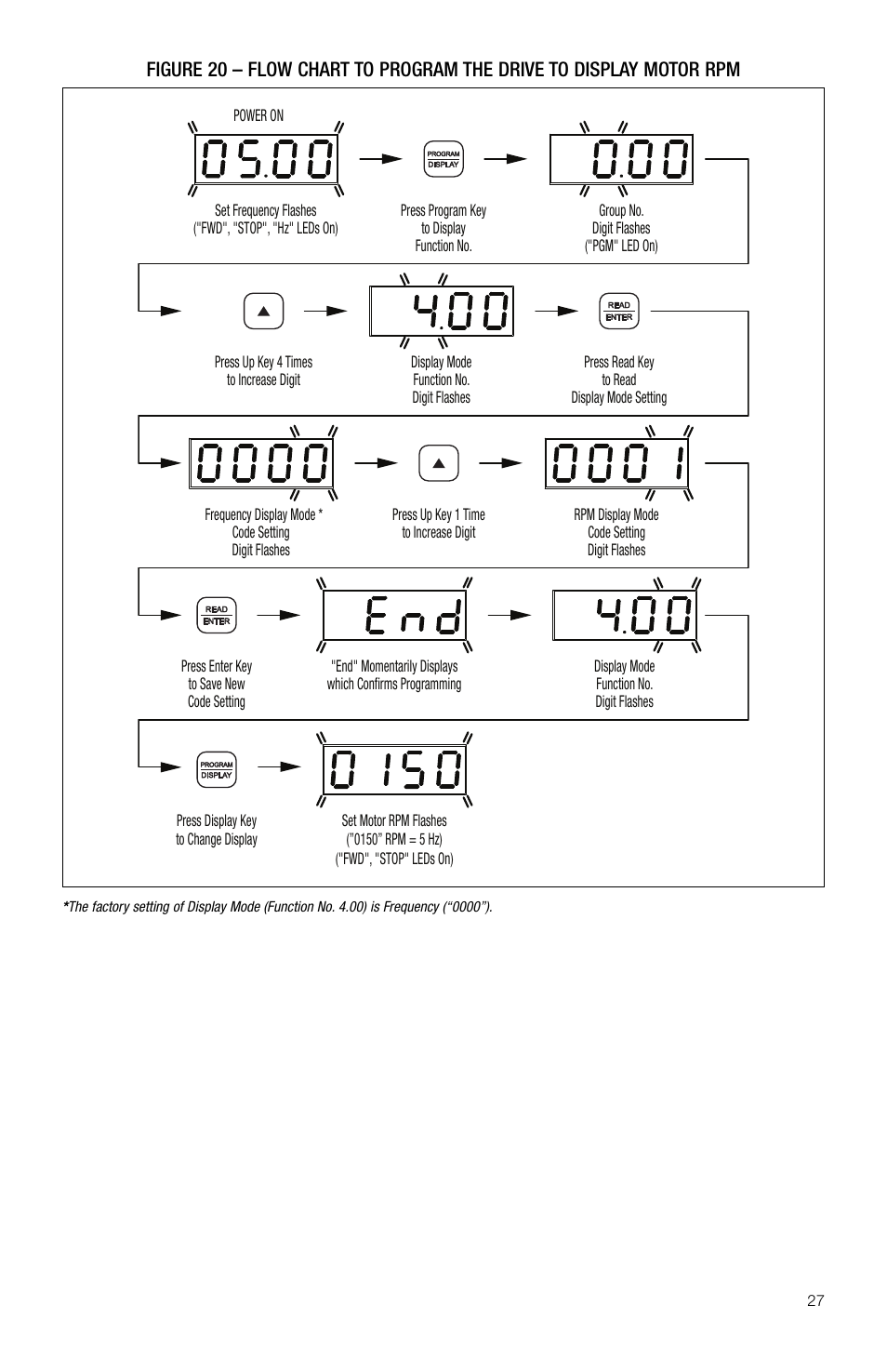 KB Electronics KBDA-42 User Manual | Page 28 / 57