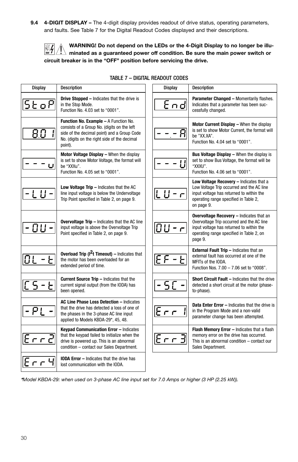 KB Electronics KBDA-42 User Manual | Page 31 / 57