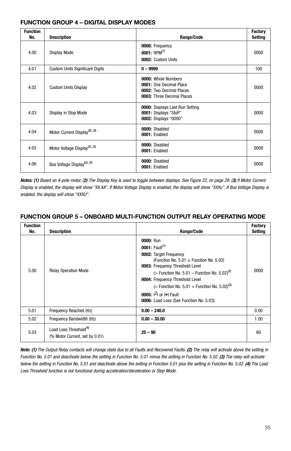 Function group 4 – digital display modes | KB Electronics KBDA-42 User Manual | Page 36 / 57