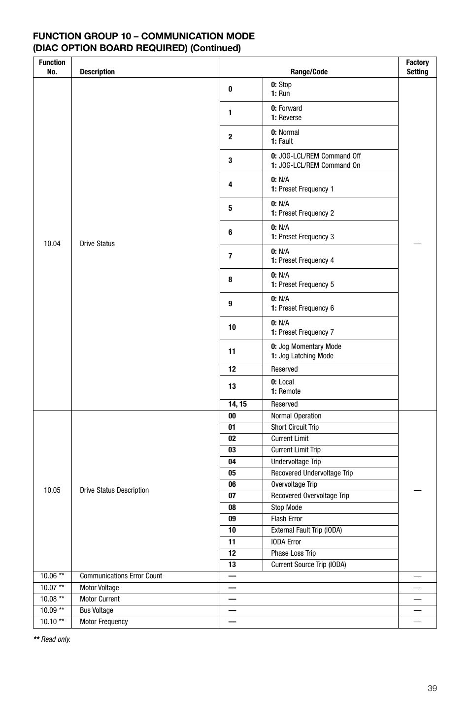 KB Electronics KBDA-42 User Manual | Page 40 / 57