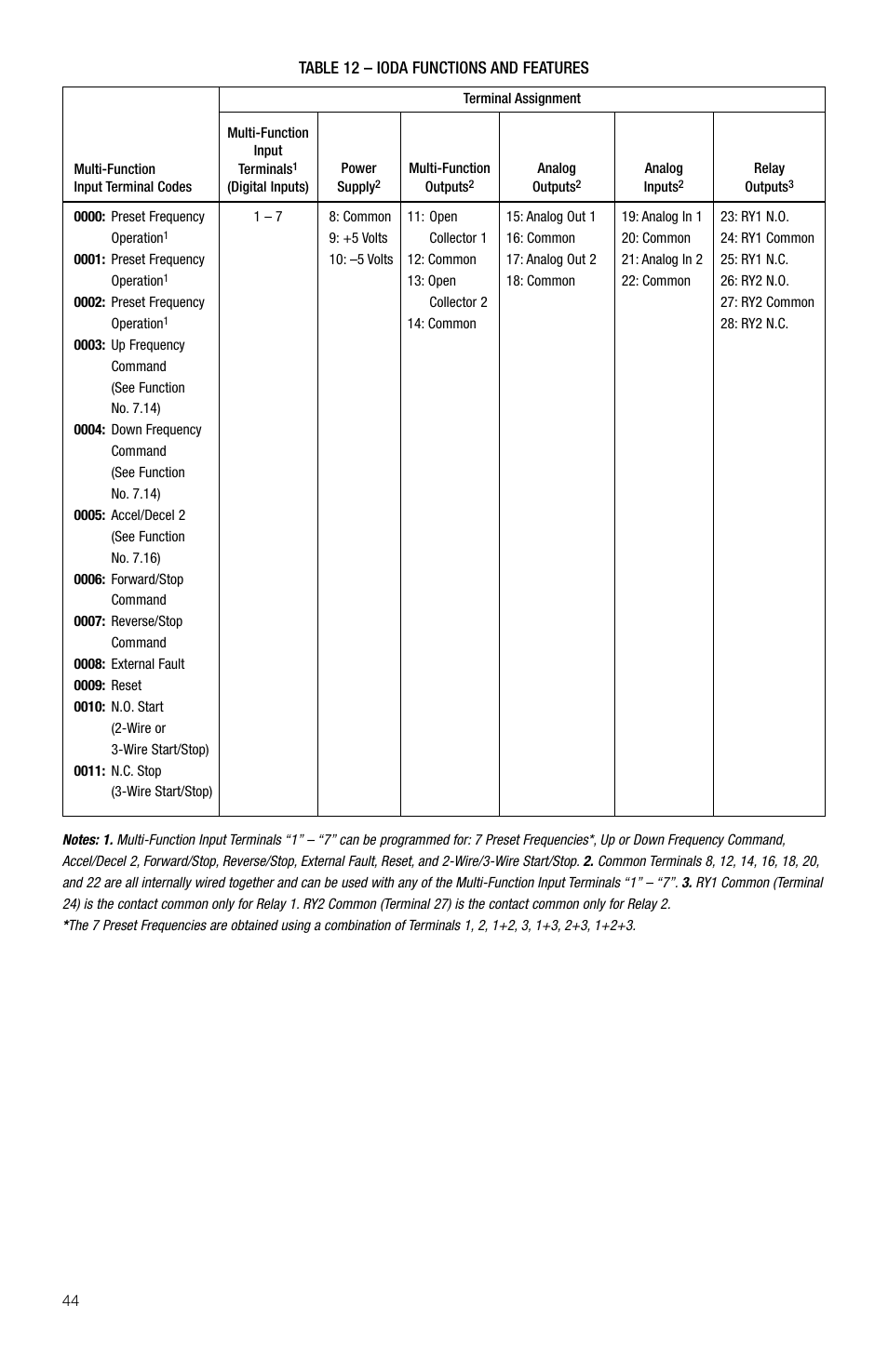 KB Electronics KBDA-42 User Manual | Page 45 / 57