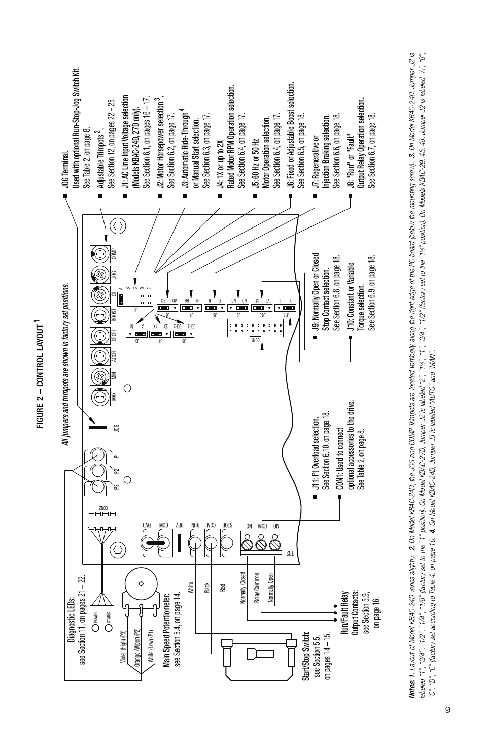 KB Electronics KBAC-29 (1P) User Manual | Page 10 / 29