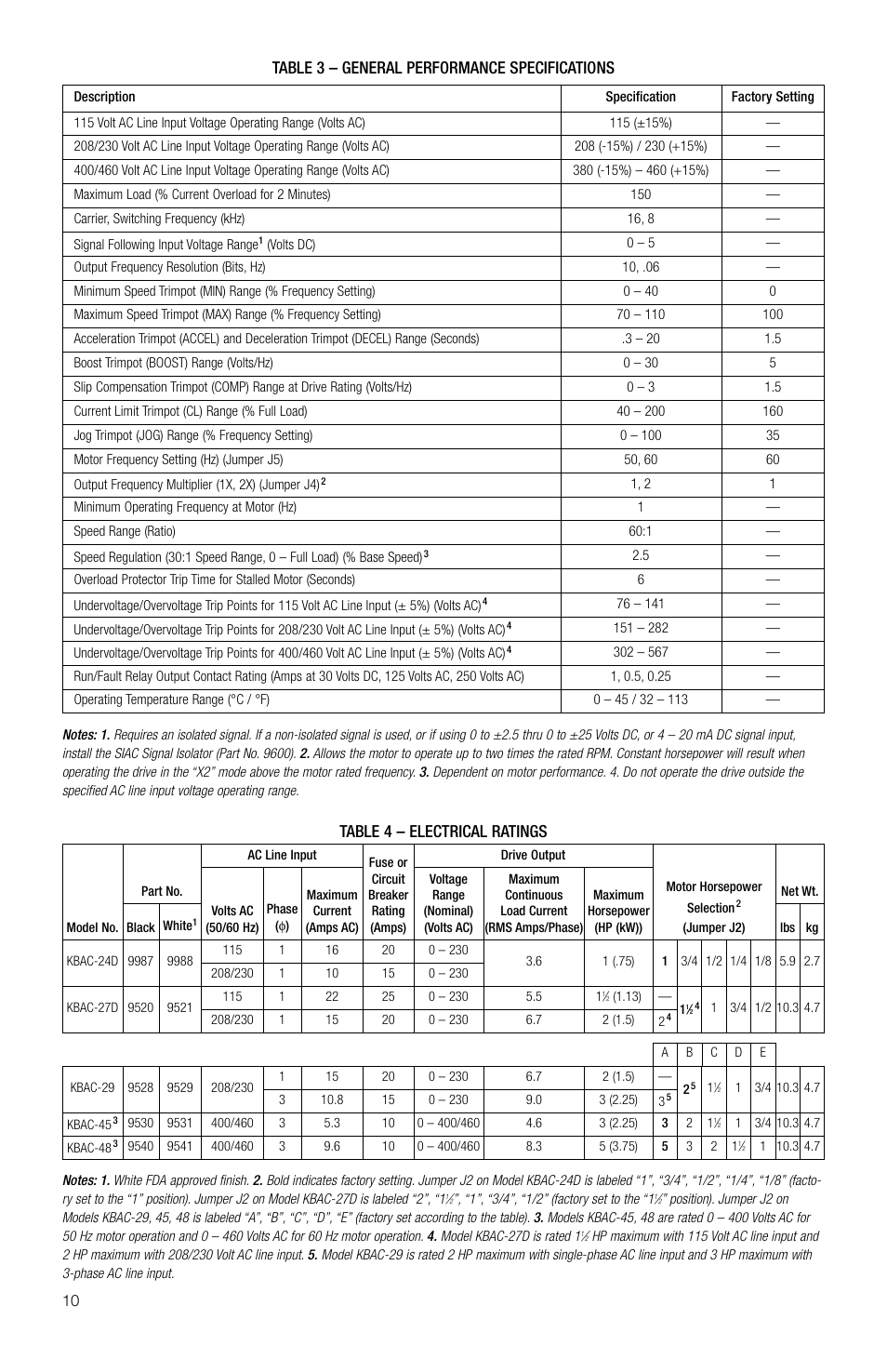 KB Electronics KBAC-29 (1P) User Manual | Page 11 / 29
