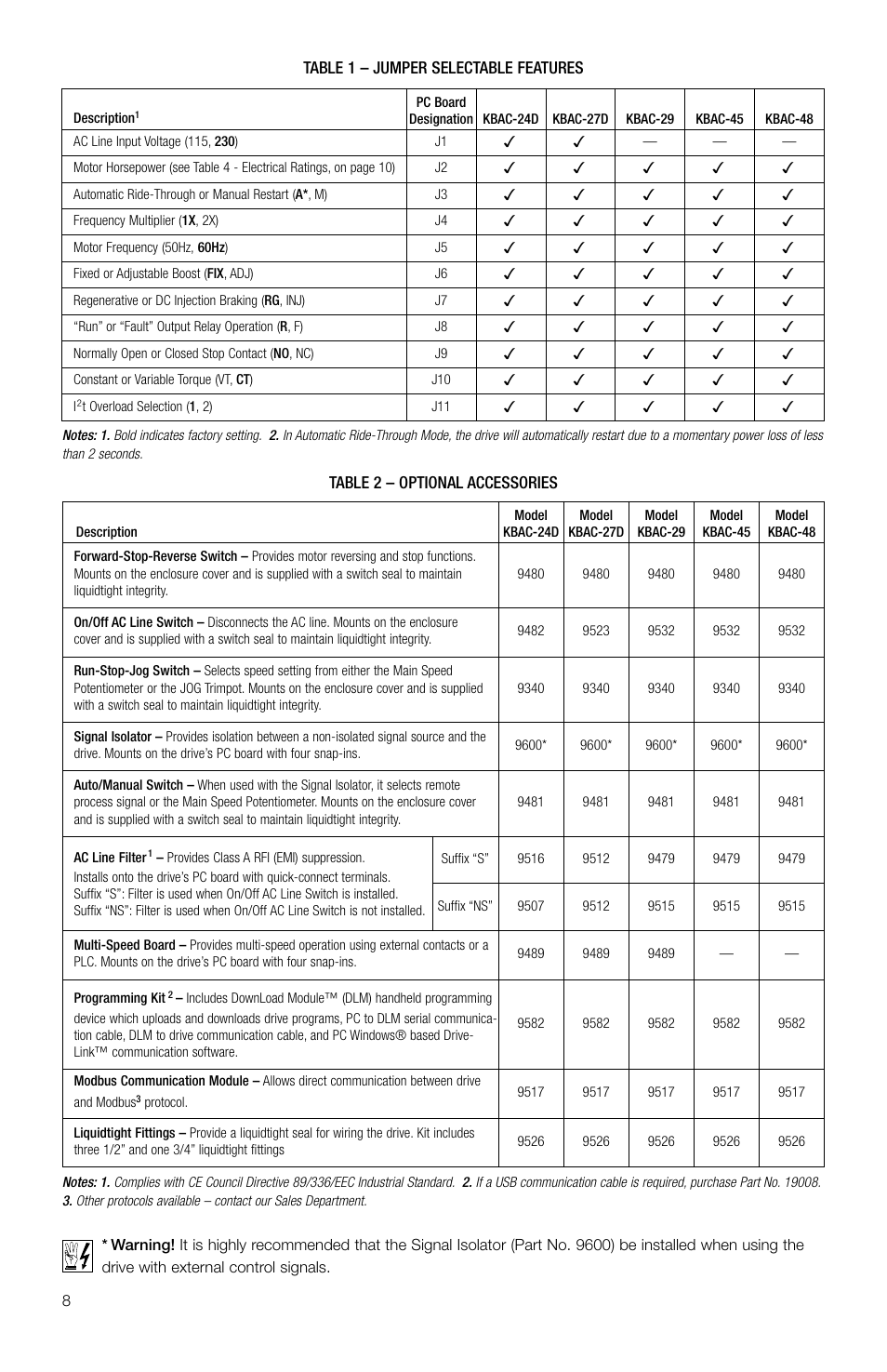 KB Electronics KBAC-29 (1P) User Manual | Page 9 / 29