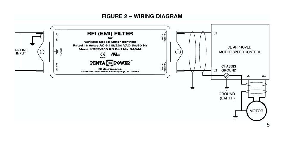 KB Electronics KBRF-300 CE Approved AC Line Filter (Class B) User Manual | Page 5 / 8