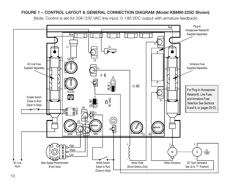 KB Electronics KBMM-225D User Manual | Page 10 / 32