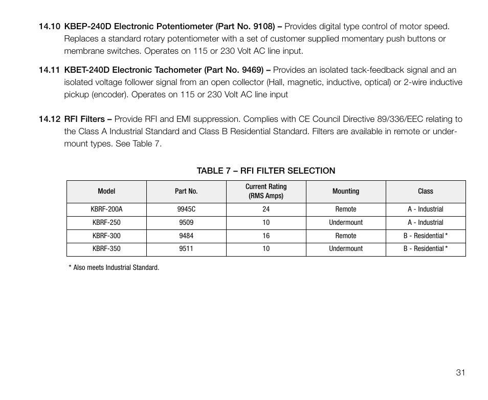 KB Electronics KBMM-225D User Manual | Page 31 / 32