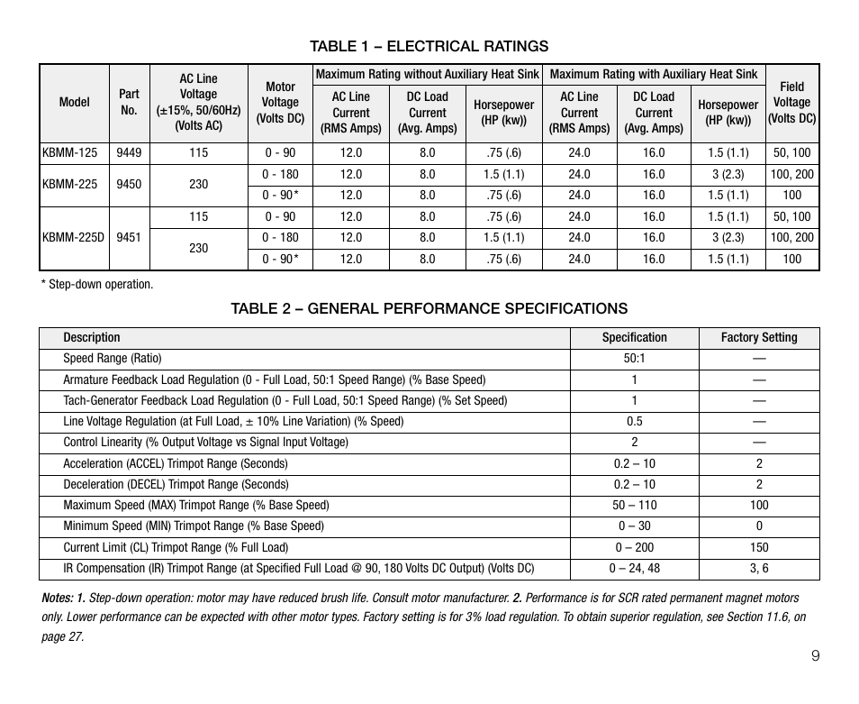 KB Electronics KBMM-225D User Manual | Page 9 / 32